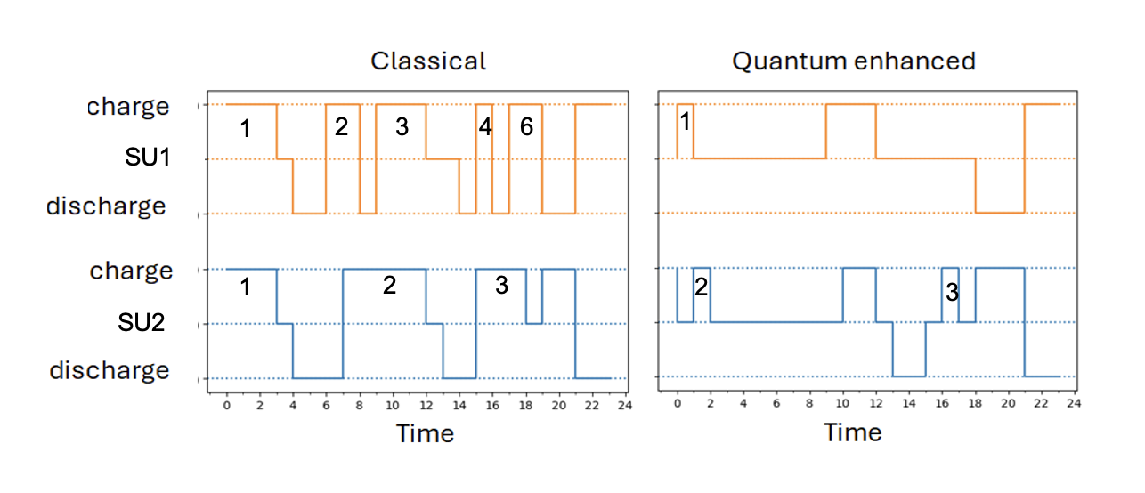 QuantyMize